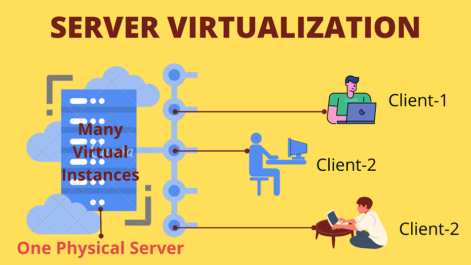 Server-Virtualization