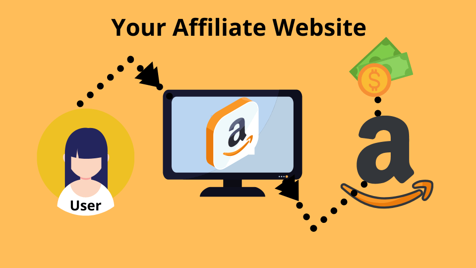 Amazon affiliate
