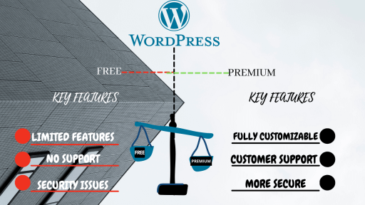 WordPress-Theme