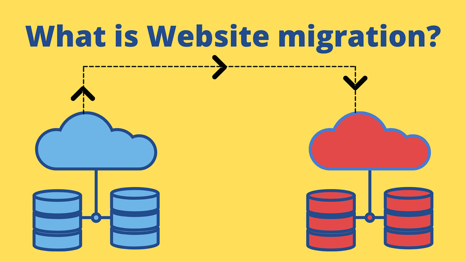 Website-Migration