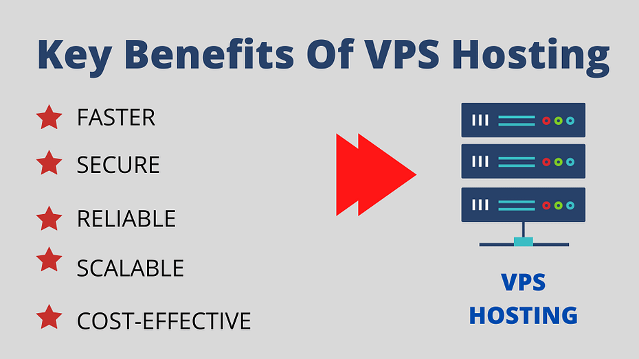 What is the best VPS hosting