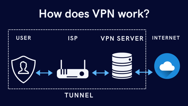 VPN-Work