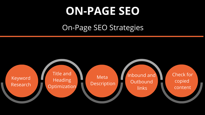 On-Page-SEO-Strategies